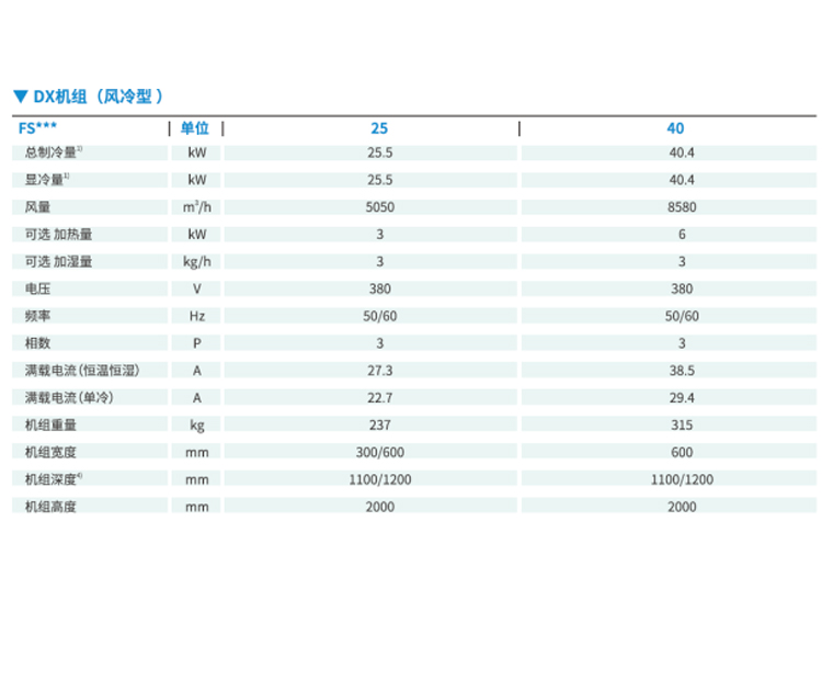 河南精密空調(diào)廠(chǎng)家