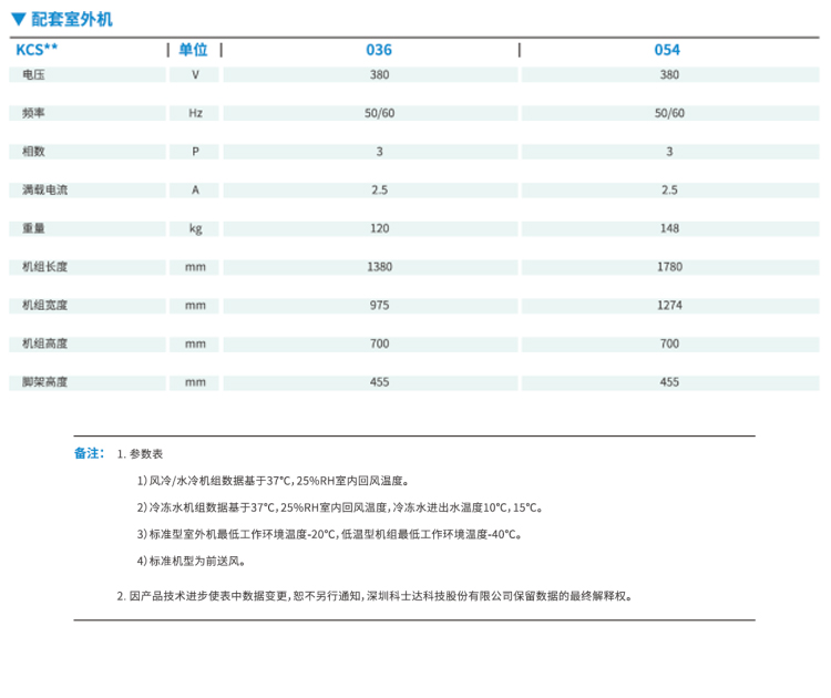 鄭州精密空調(diào)廠(chǎng)家